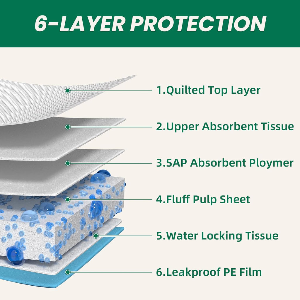 100 Count Large Dog & Cat Puppy Pee Pads - 28"x30" Absorbent Potty Training Pads | Leakproof Quick-Dry Disposable Pet Pads for Puppies, Dogs & Cats | Indoor, Outdoor, Litter Box, Housebreaking Use