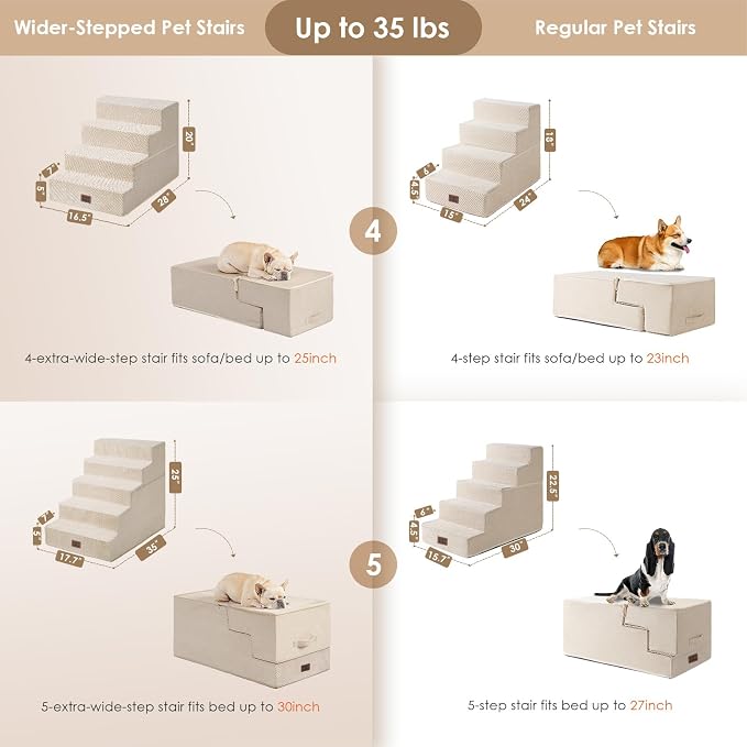EHEYCIGA Dog Stairs for Bed 20" H, 4-Step Extra Wide Dog Steps for High Bed - Image 4