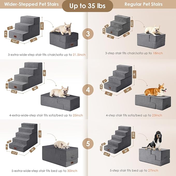 EHEYCIGA Dog Stairs for Small Dogs 16.5" H, 3-Step Extra Wide Dog Steps for - Image 4