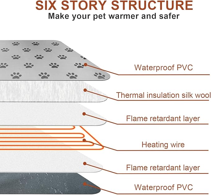 Dog Heating Pad 28x18in with Smart Thermostat Switch and Power Line Protection - Image 9