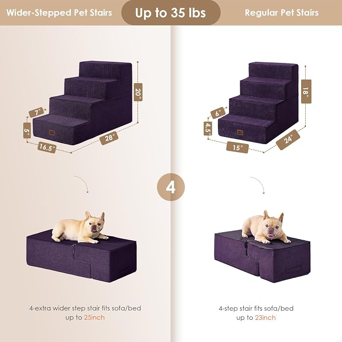 EHEYCIGA Dog Stairs for Bed 20" H, 4-Step Extra Wide Dog Steps for High Bed - Image 4