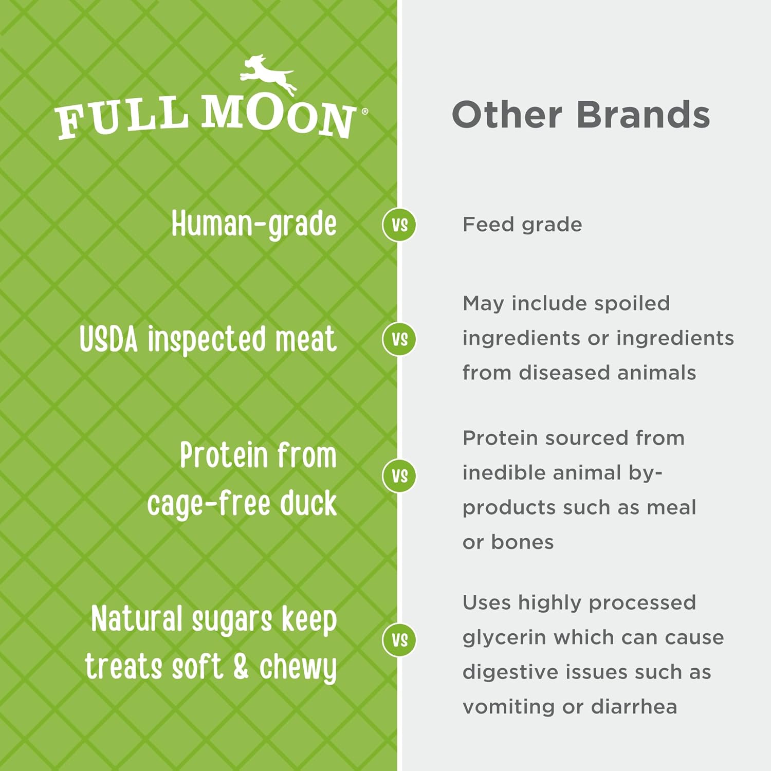 Full Moon Essential Duck Savory Sticks 22.0 oz (Pack of 2)