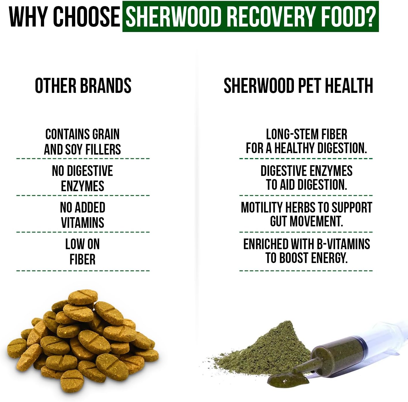 Sherwood Pet Health Rabbit Emergency kit and Bulk Recovery Food (Large kit)