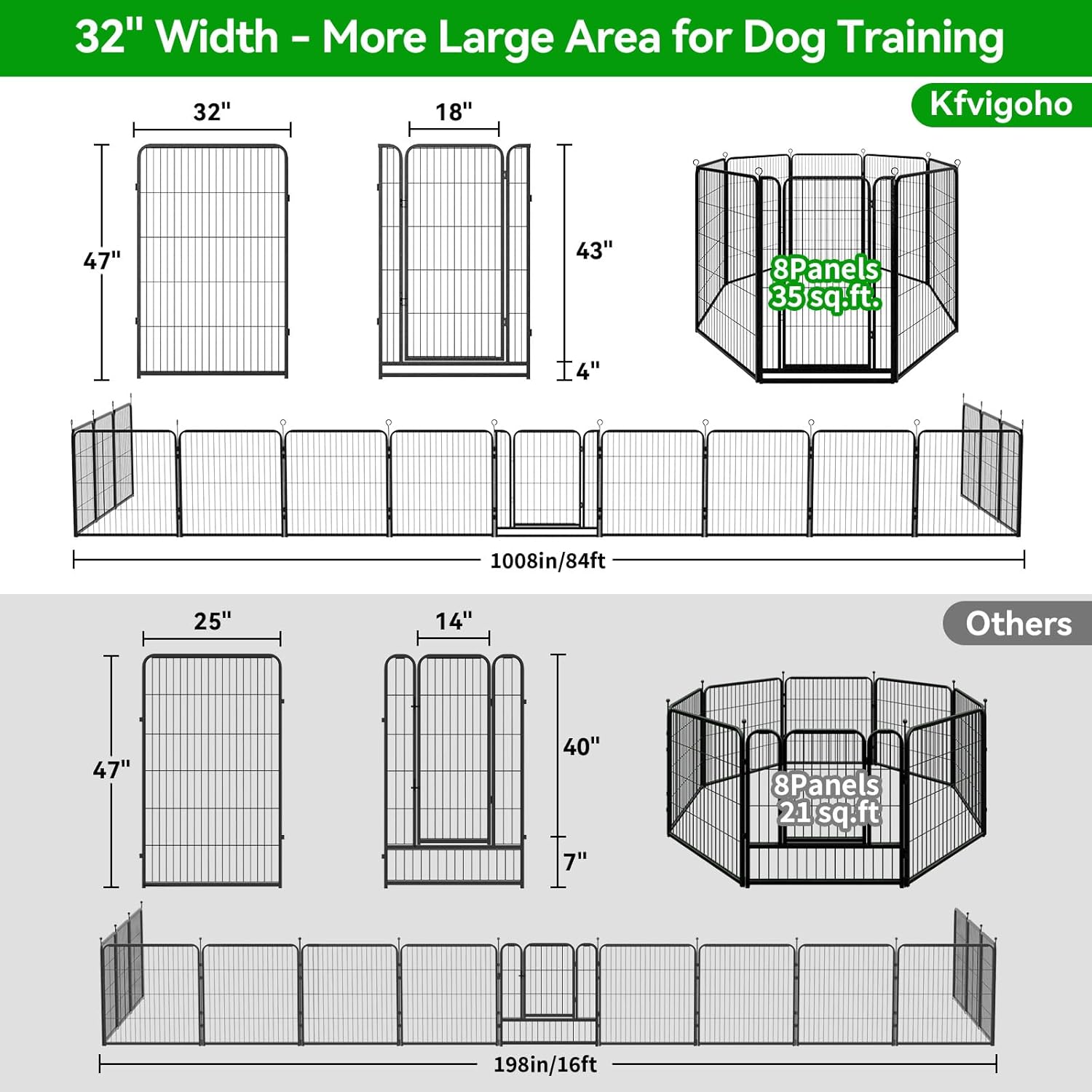 Dog Playpen Outdoor Extra Wide 8 Panels Heavy Duty Dog Fence 47" Height Anti-Rust with Doors Portable for RV Camping Yard, Total 21FT, 35 Sq.ft, Snowy Black