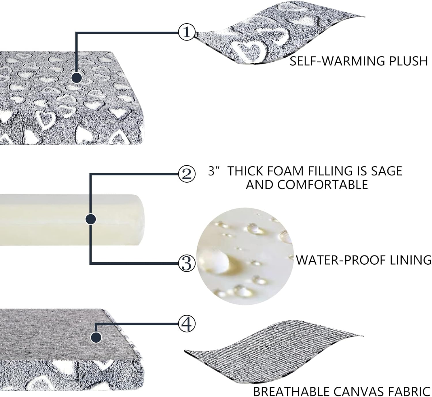 VANKEAN Stylish Dog Bed for Crate - Reversible Cool & Warm, Waterproof Inner, Firm Support, Machine Washable, XXL to Small, Grey