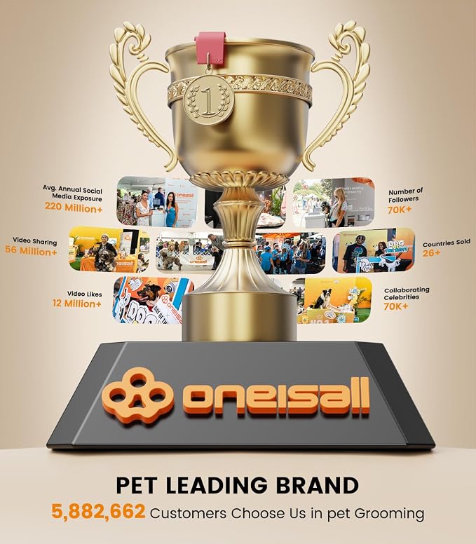 oneisall Dog Clippers for Grooming Thick Hair, Low Noise Cordless Dog Shavers - Image 7