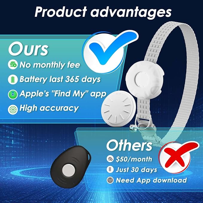 Cat GPS Tracker, Smart Cat Tracker Compatible - Image 2