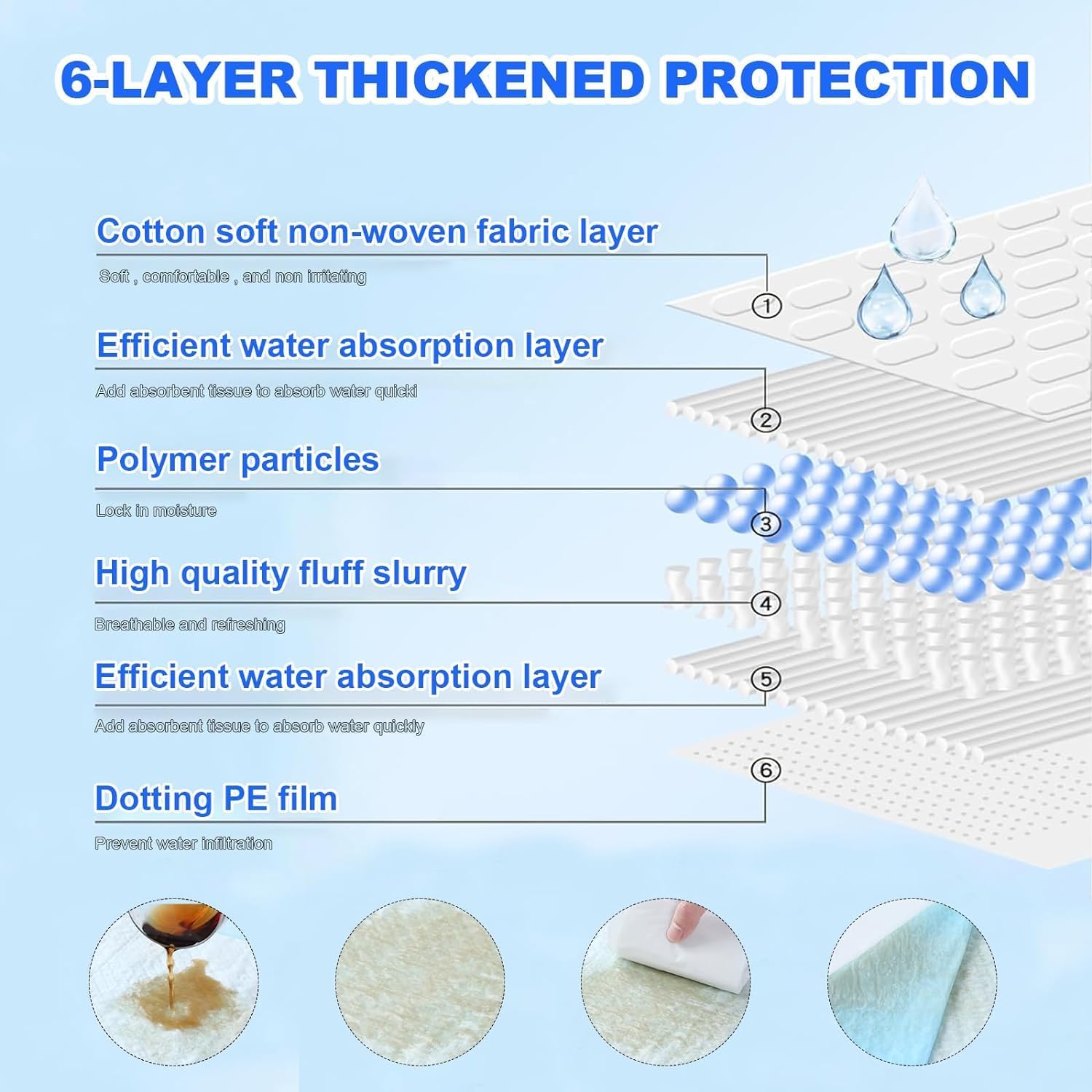 XXXXL Puppy Pee Pads for Dogs 31"x55" 40 Count, Extra Large Dog Pee Pads, Leak-Proof & Super Absorbent Dog Pee Pads, Thicken Disposable Potty Pads Puppy Training Pads for Cats Rabbits
