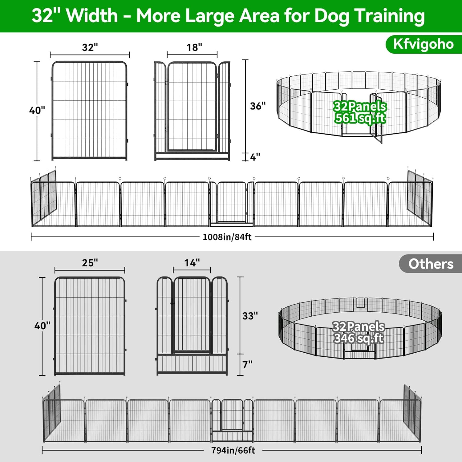 Dog Playpen Outdoor Extra Wide 32 Panels Heavy Duty Dog Fence 40" Height Anti-Rust with Doors Portable for RV Camping Yard, Total 84FT, 561 Sq.ft, Snowy Black