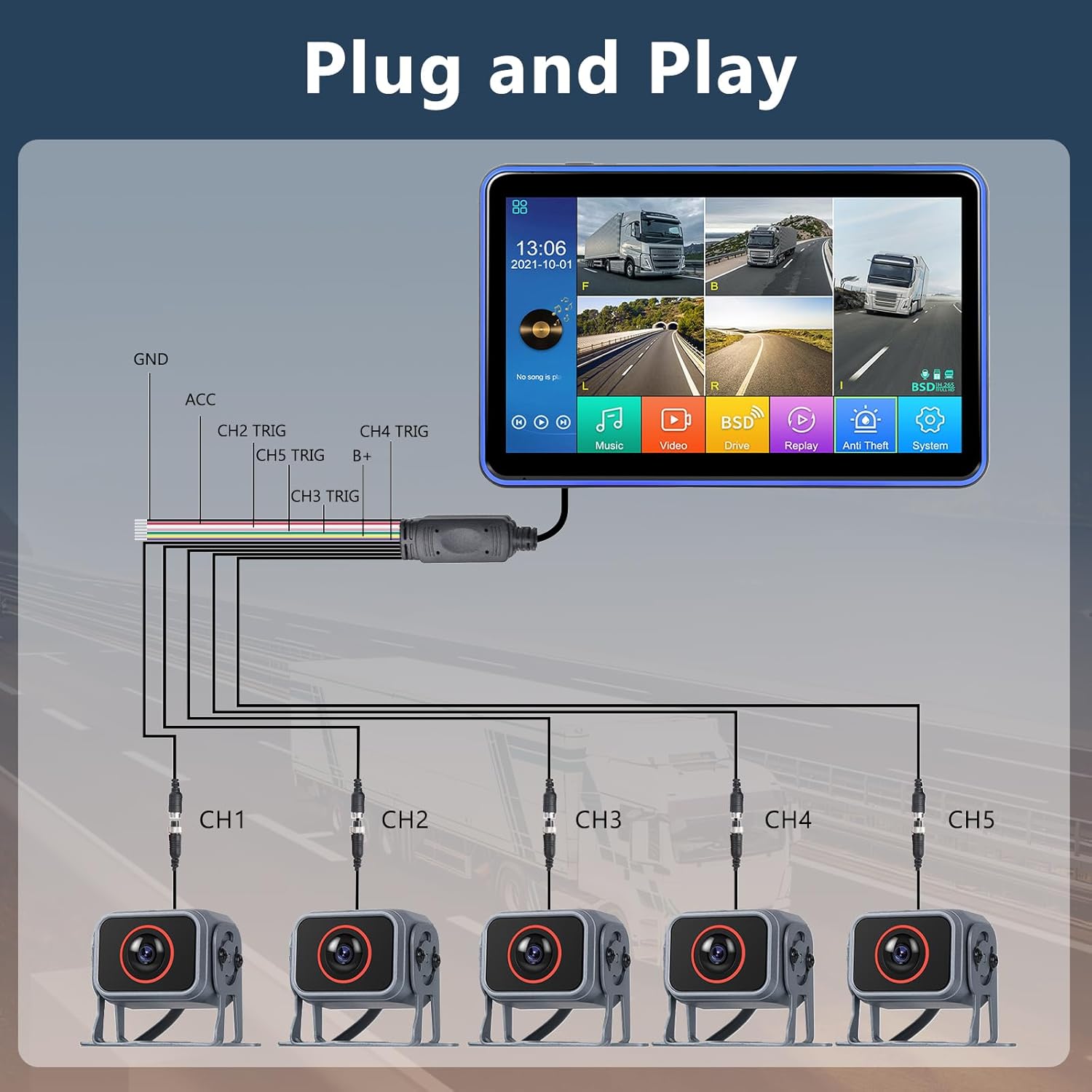 Hodozzy Backup Camera Monitor System,10.1 Inch IPS Reversing Monitor, 5 Split Screen with Five Waterproof Camera,IP68 Waterproof,Night Vision, Hard-Wired Backup Camera for Trucks/Bus/Trailer/RV