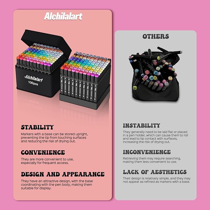 alchilalart 100 color alcohol base markers, alcohol marker set with base, double head alcohol sketch drawing markers animation for adults and children