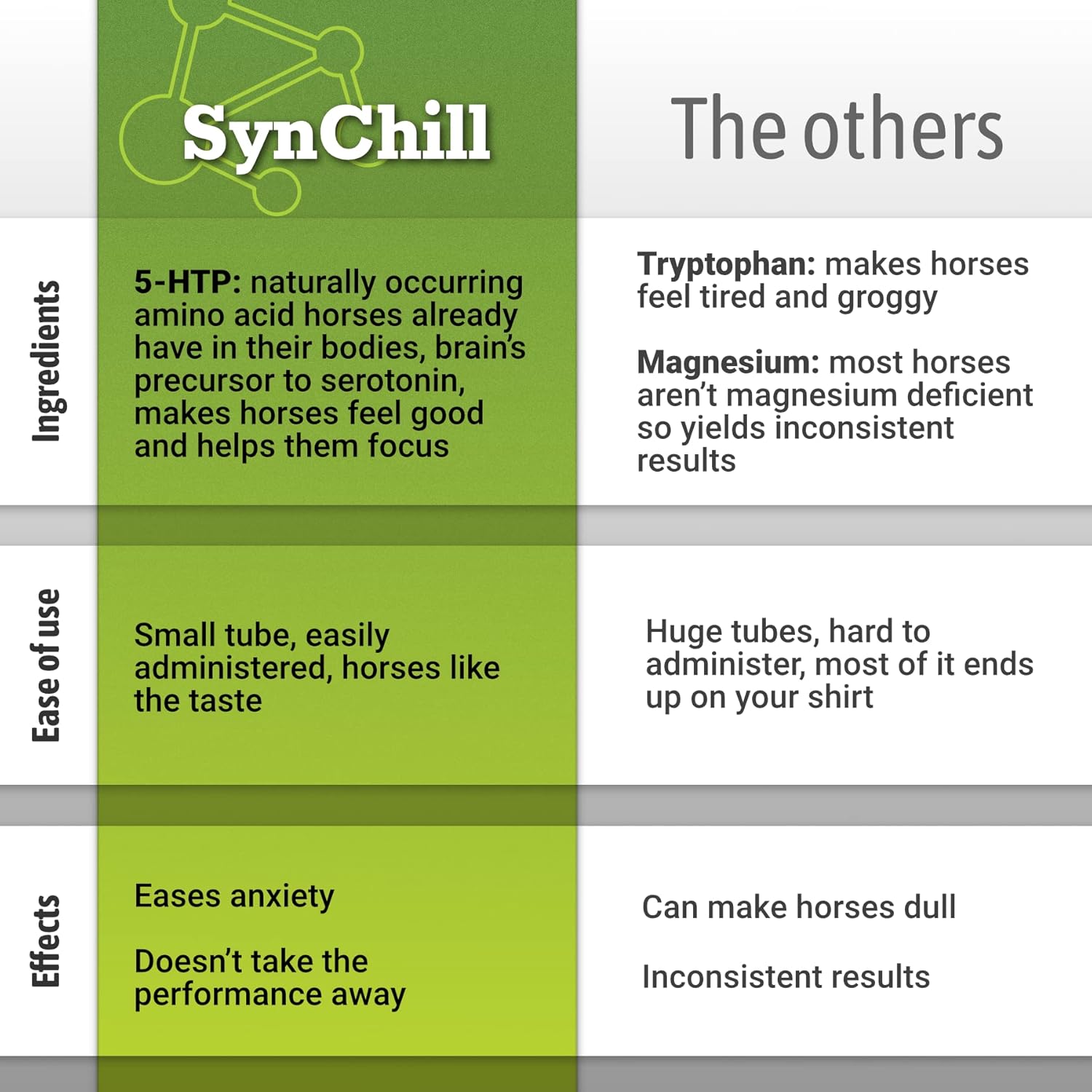 SynChill Oral Horse Calming Gel, 100% Natural & Nutritional Supplement, Lab Proven Results, Designed for Peak Focus & Performance, Approved by Veterinarians, FEI Compliant & Made in USA - 12-Pack