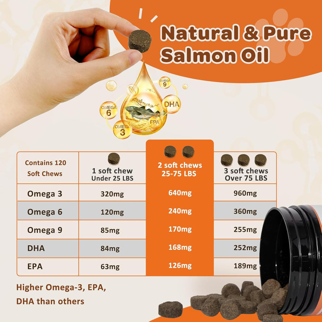 NATURE TARGET Omega 3 Fish Oil for Dogs, Salmon Oil Skin and Coat Supplement for Dogs Itchy Skin Relief with Omega 3-6-9 (EPA & DHA), Zinc, Biotin and Vitamin E & C - 120 Salmon Flavored Soft Chews