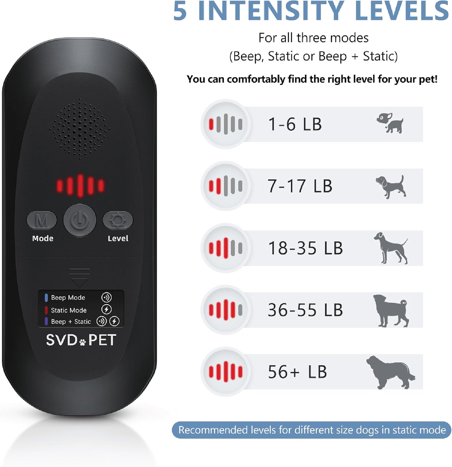 SVD.PET Pet Training Mat with Tester, 48" X 20", Pet Shock Pad, Dogs & Cats Electronic Repellent mat for Indoor, 3 Training Modes, 5 Levels, Pet Safe Mode (Black Controller)