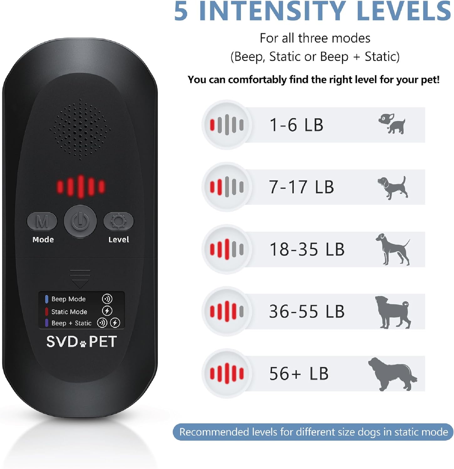 SVD.PET Pet Training Mat with Tester, 30" X 16", Pet Shock Pad, Dogs & Cats Electronic Repellent mat for Indoor, 3 Training Modes, 5 Levels, Pet Safe Mode (Black Controller)
