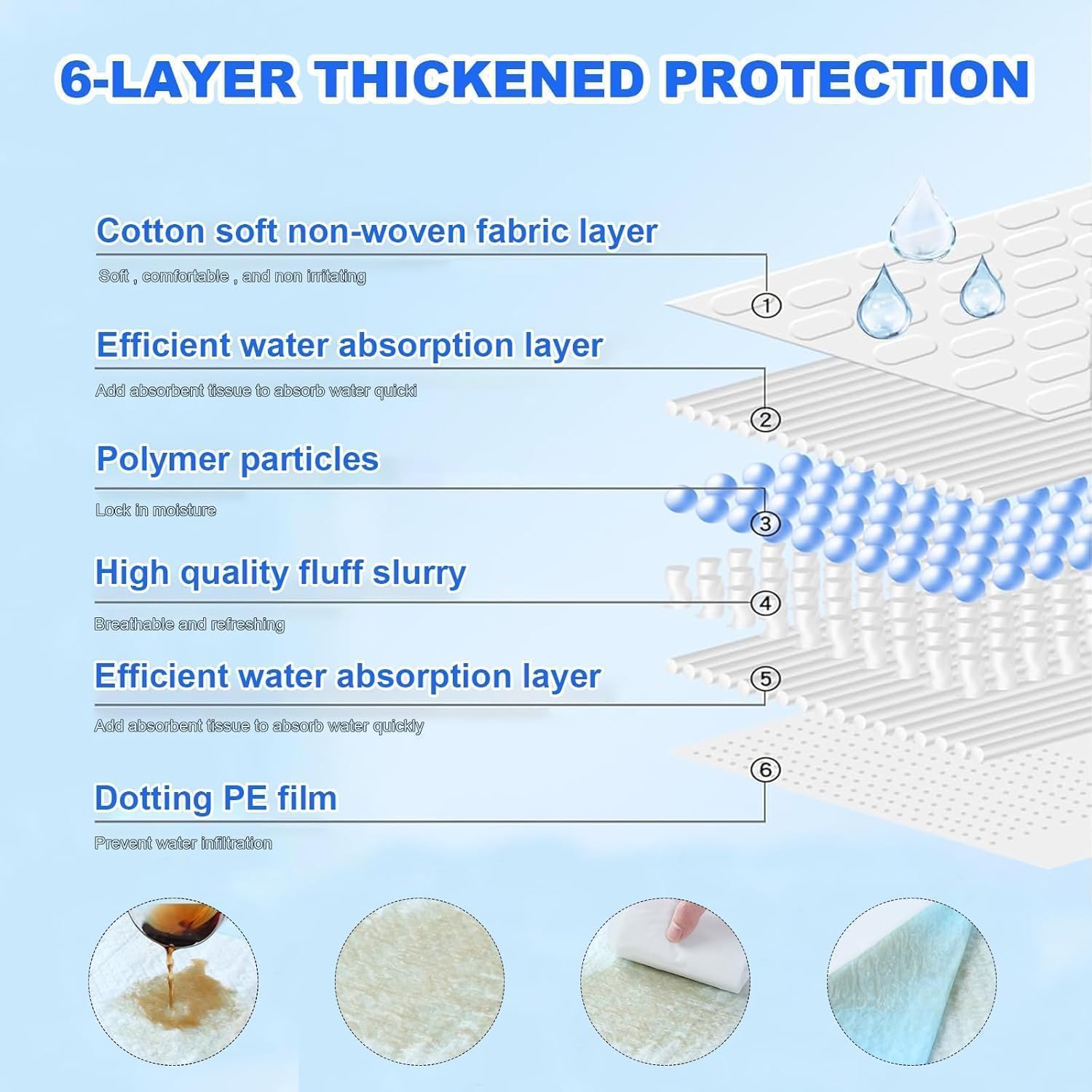 Puppy Pee Pads for Dogs 36"x55" 40 Count, Extra Large Dog Pee Pads, Leak-Proof & Super Absorbent Dog Pee Pads, Thicken Disposable Potty Pads Puppy Training Pads for Cats Rabbits