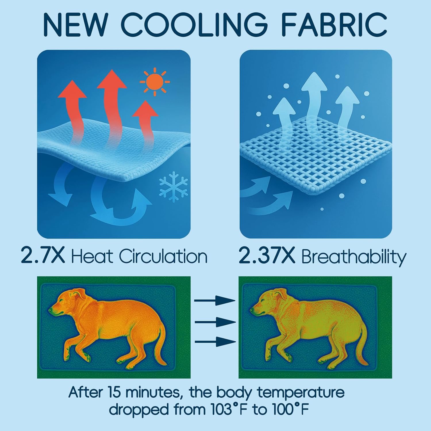Cooling Pad for Dog,Instant Pet Cool Mat for Puppy,Comfortable Cool Pet Mat for Cat.Portable Dog Bed for Summer. Suitable for Outdoor Summer Crate Pad.Long Time Cooling.Ice Brick(Size-M 15.7*19.7in)