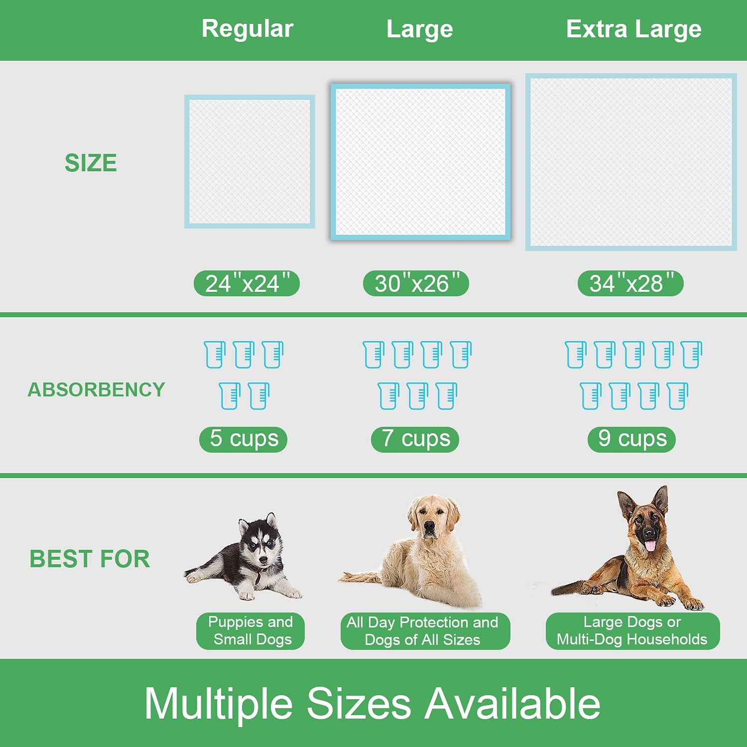 Extra Large Dog Pads 30"x26" (40 Count), Thicker Pet Training and Puppy Pads, Super Absorbent Pee Pads for Dogs, Leakproof Dog Potty Training Pads for Puppies, Cats, Rabbits, Pet Pee Pads XL