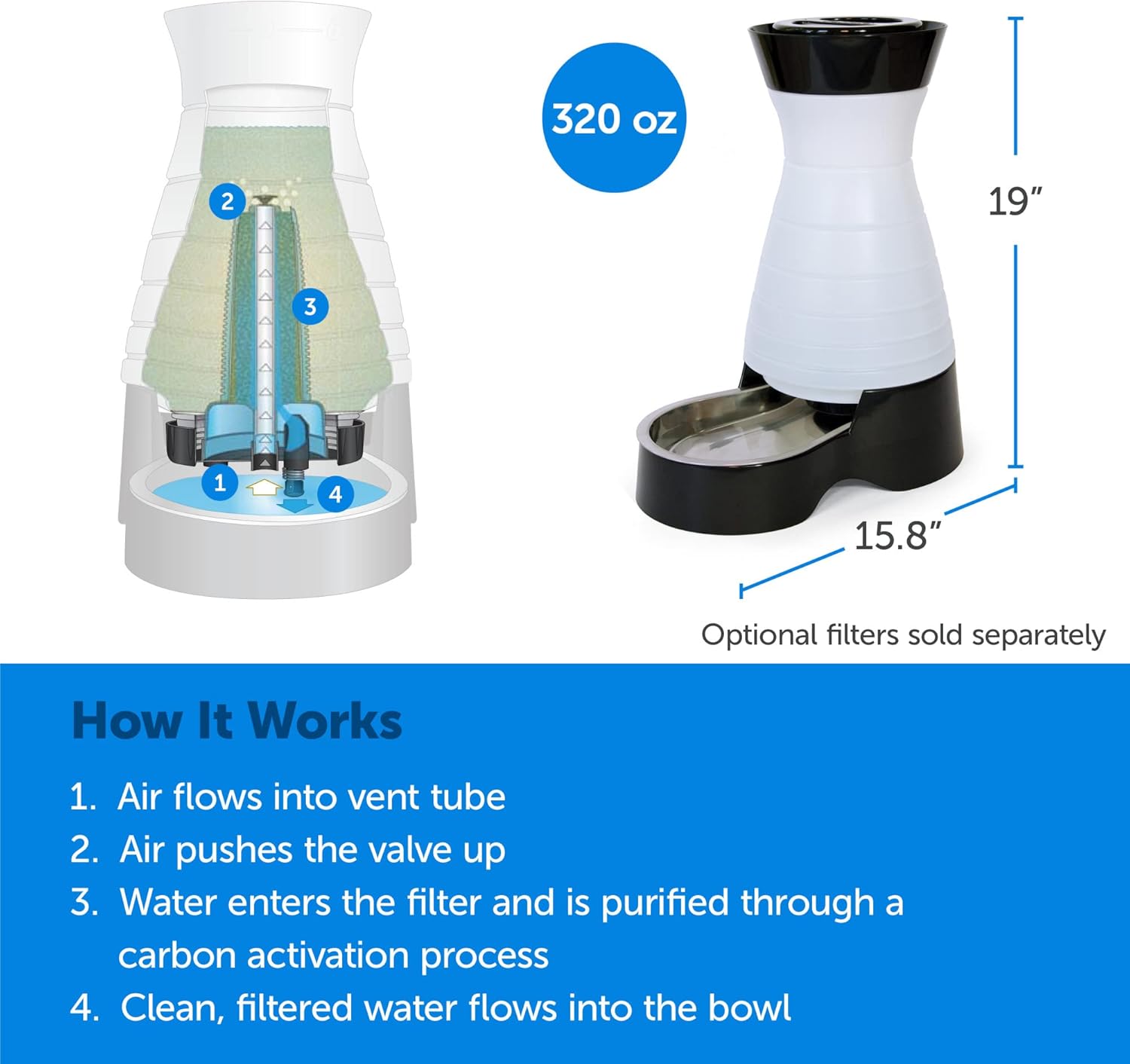 PetSafe Healthy Pet Water Station - Large, 320 oz Capacity - Gravity Pet Water Fountain, Automatic Cat Water Fountain or Dog Water Fountain - Water Dispenser - Removable Stainless Steel Bowl Included