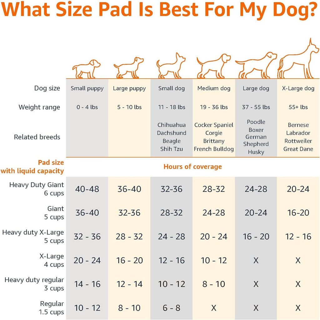 Amazon Basics Leakproof Dog and Puppy Pee Pads with 5-Layer Quick-Dry Surface for Potty Training, Standard Absorbency, Giant, 27.5 x 44Inch, Pack of 40, Blue & White