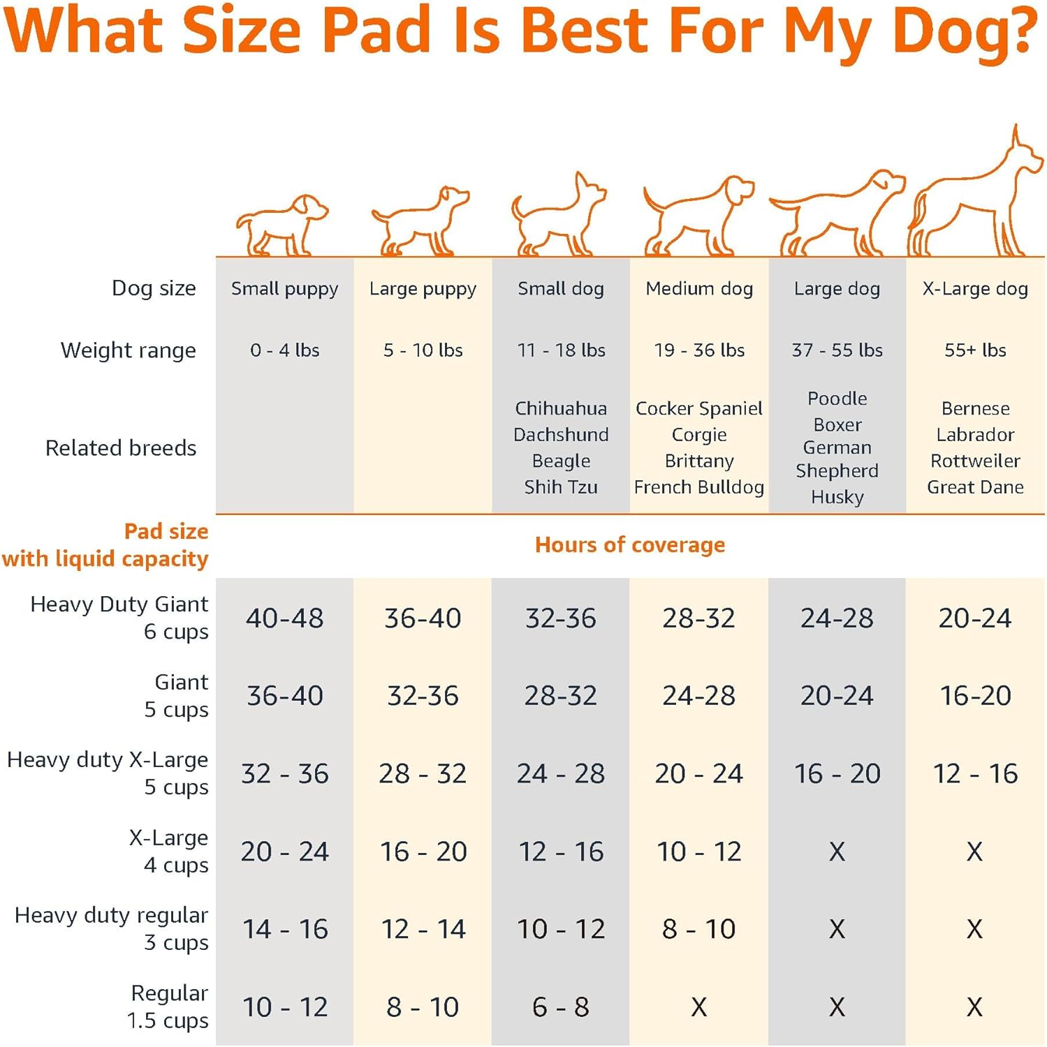 Amazon Basics Dog and Puppy Pee Pads with 5-Layer Leak-Proof Design and Quick-Dry Surface for Potty Training, Heavy Duty Absorbency, X-Large, 28 x 34 Inch - Pack of 25, Blue & White