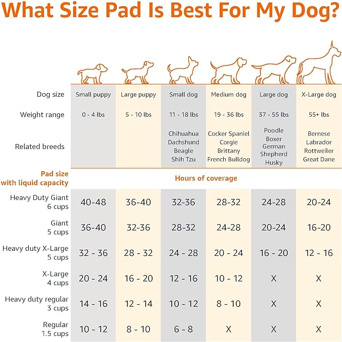Amazon Basics Leak-Proof Dog and Puppy Potty Training Pee Pads - Image 4