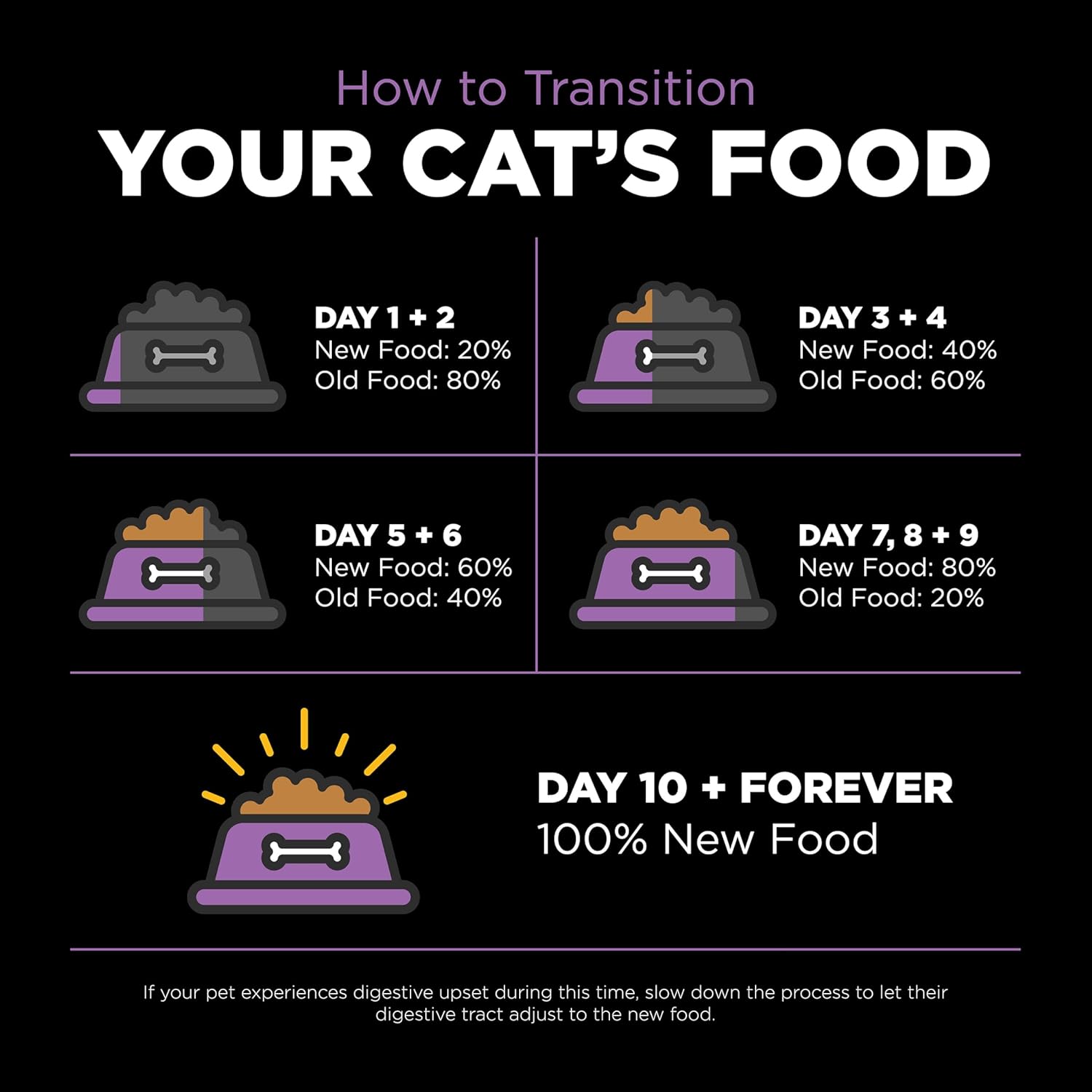 Go! Solutions Carnivore, Grain-Free, Protein Rich Dry Cat Food, Chicken, Turkey and Duck Recipe, 3 lb Bag