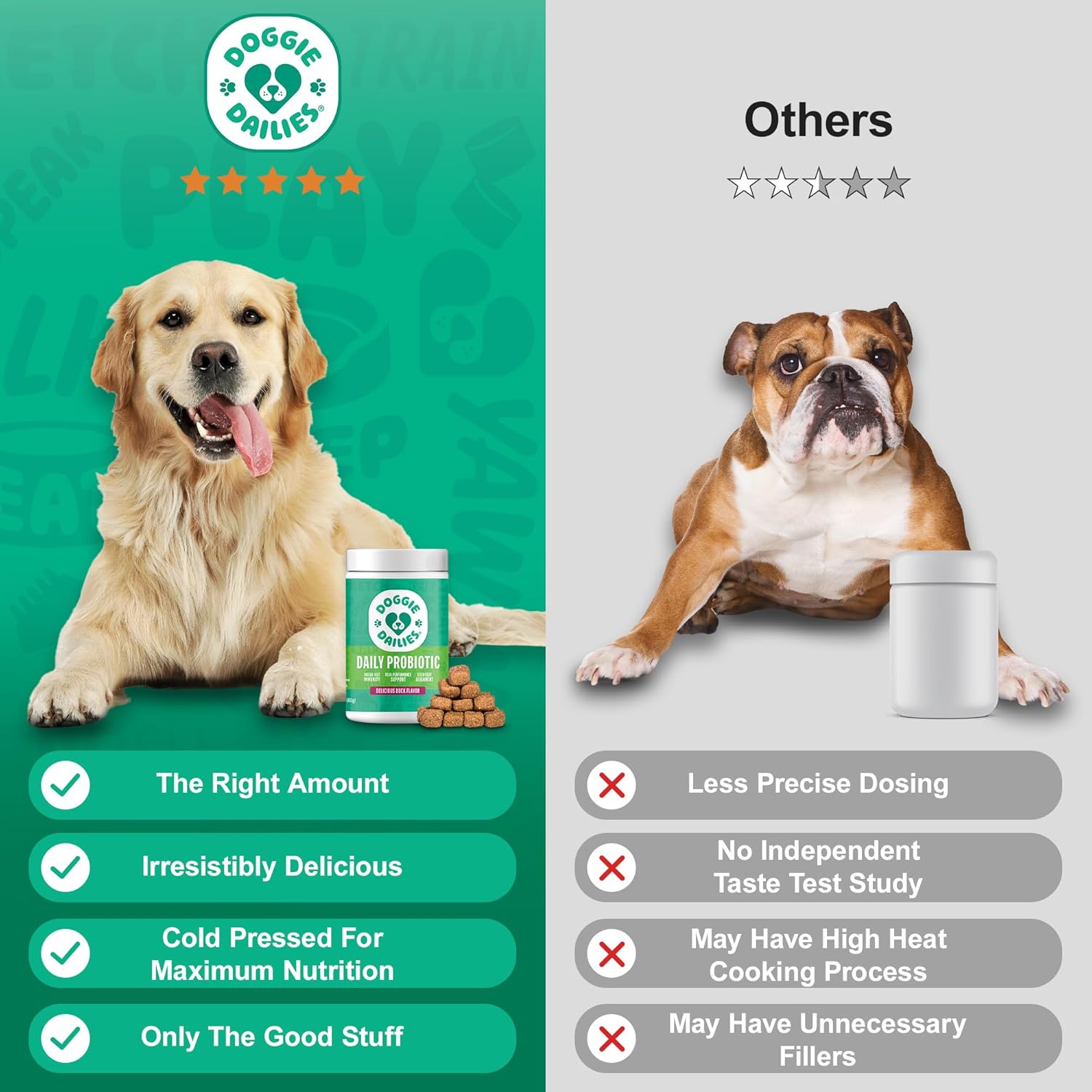 Doggie Dailies Probiotics for Dogs, Advanced Probiotics with Prebiotics, Promotes Digestive Health, Supports Immune System & Overall Health, Duck Flavor, 225 Chews