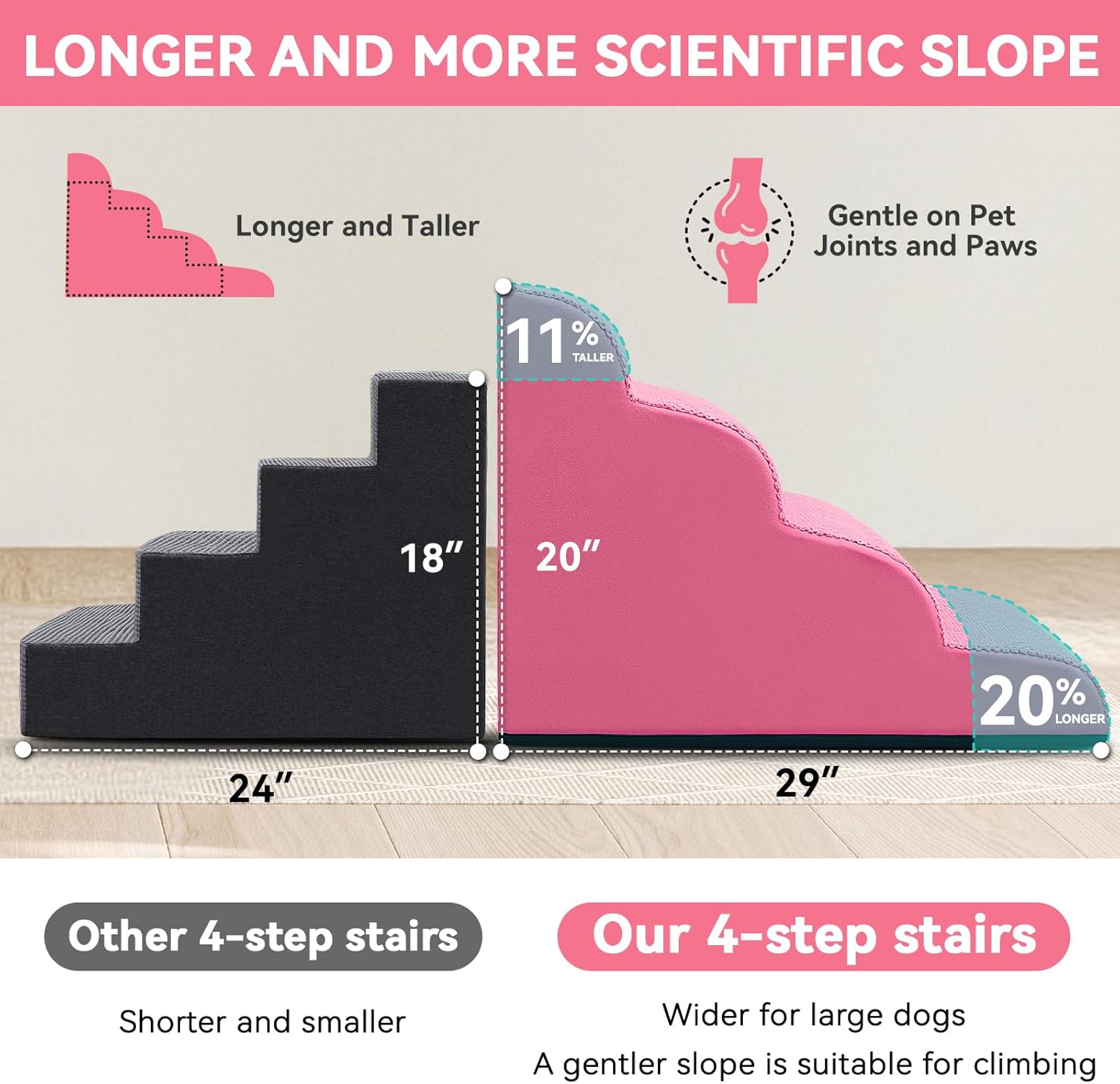 Dog Ramp and Stair for Bed 16" H-20 H,3-Step Cat Stair for Sofa and Chair,4-Step Dog Ramp for High Bed and Window,Durable Nonslip Fabric Cover for Indoor (Pink-20 H, Pet Friendly, 4)