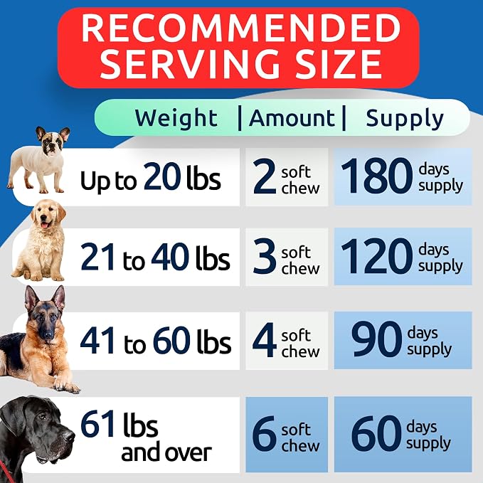 BARK&SPARK Dog Allergy Relief Soft Chews - Image 7