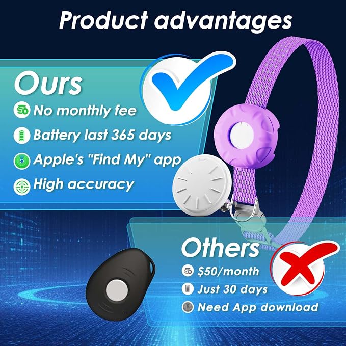 Cat Tracker, MINI Pet Tracker for Cats, No Monthly Fee, Waterproof Cat GPS - Image 2