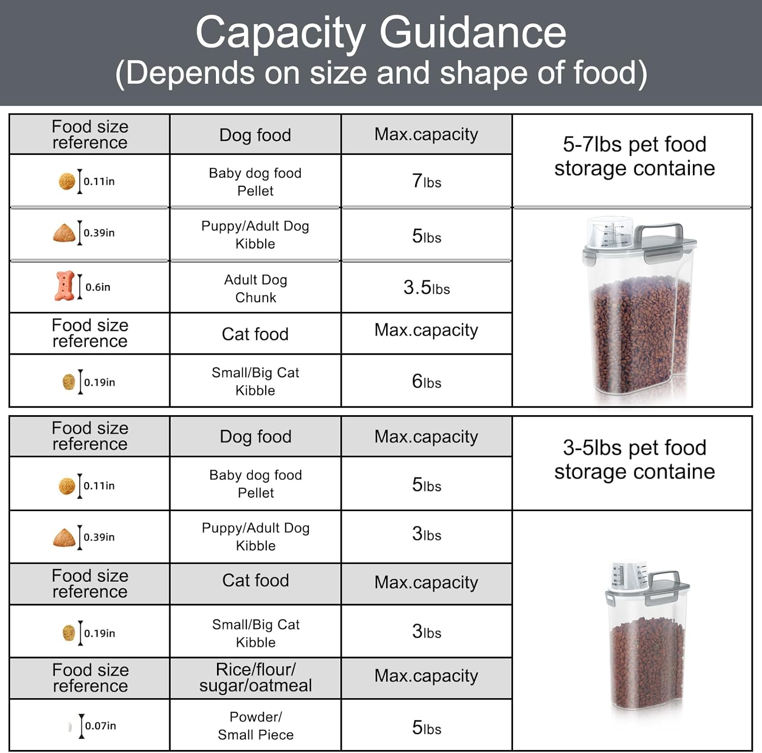 Cat Dog Food Storage Container, Upgraded Large Nozzle BPA-free, 3&5lbs Plastic Pet Food Storage Containers, With 4 Sealed Clasps, 1 Measuring Cup and Handle, Easy to Clean and Carry -Clear Grey 2Pack