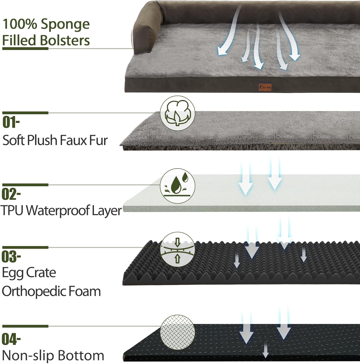 XXL Dogs Bed with Bolsters, Waterproof Dog Beds for Extra Large Dogs, Memory Foam Orthopedic Dog Bed with Removable Washable Cover, Nonskid Bottom (XX-Large, Dark Green)