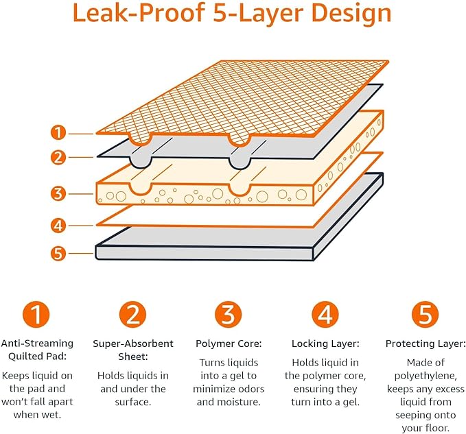 Amazon Basics Leak-Proof Dog and Puppy Potty Training Pee Pads - Image 5