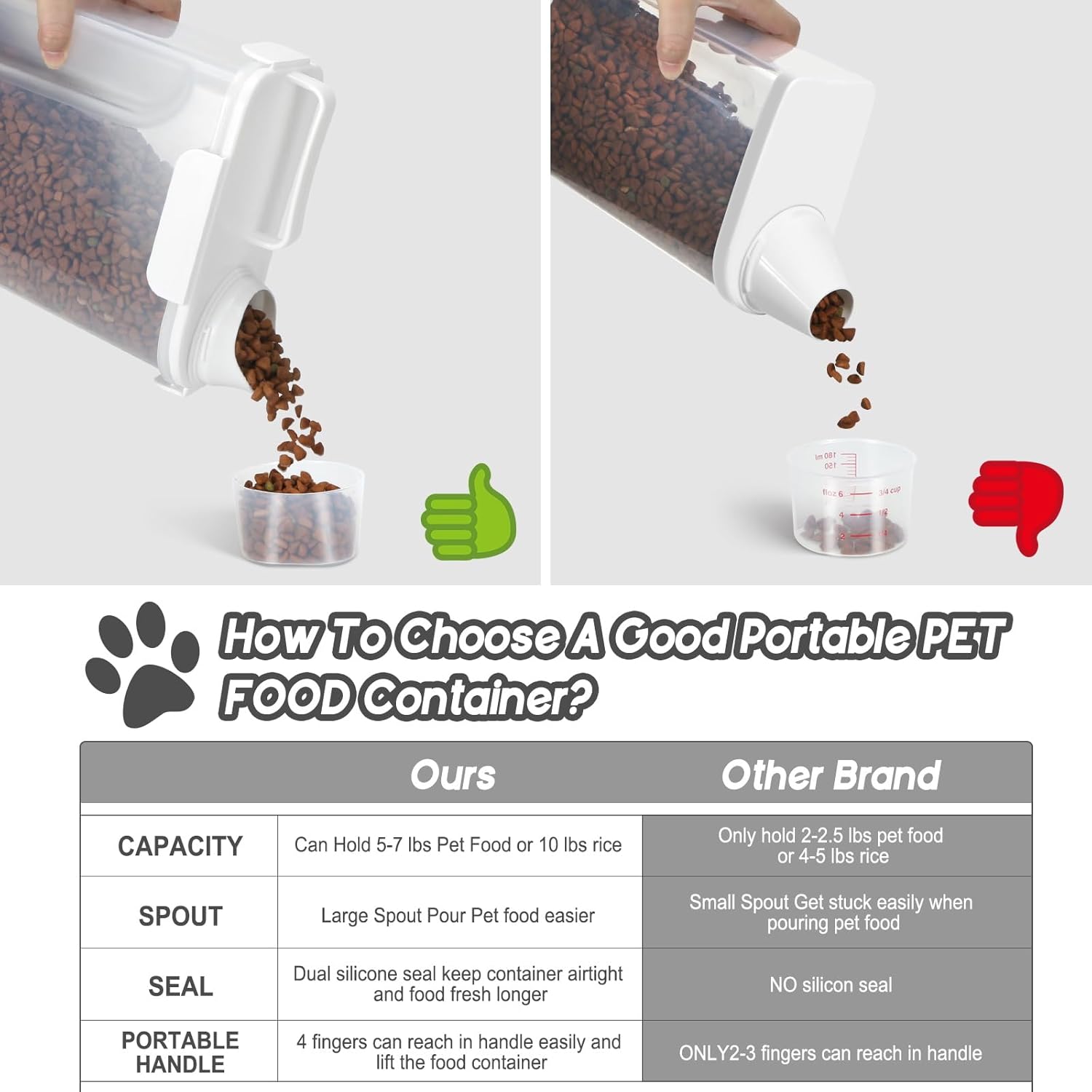 5-7Lbs Dog Cat Food Storage Container with Upgraded Large Nozzle BPA-free, 4 Snap Seals Plastic Pet Food Storage Containers with Handles (1, White, 5L)