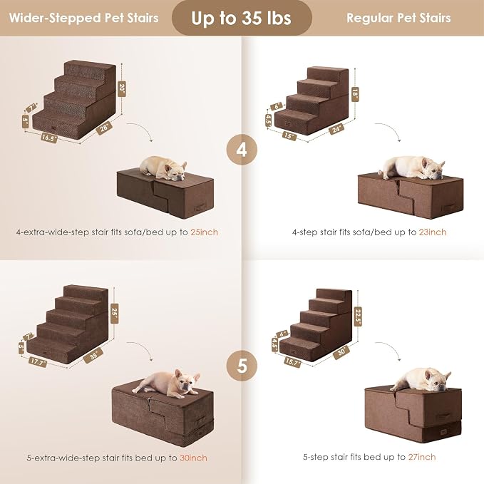 EHEYCIGA Dog Stairs for Bed 20" H, 4-Step Extra Wide Dog Steps for High Bed - Image 4