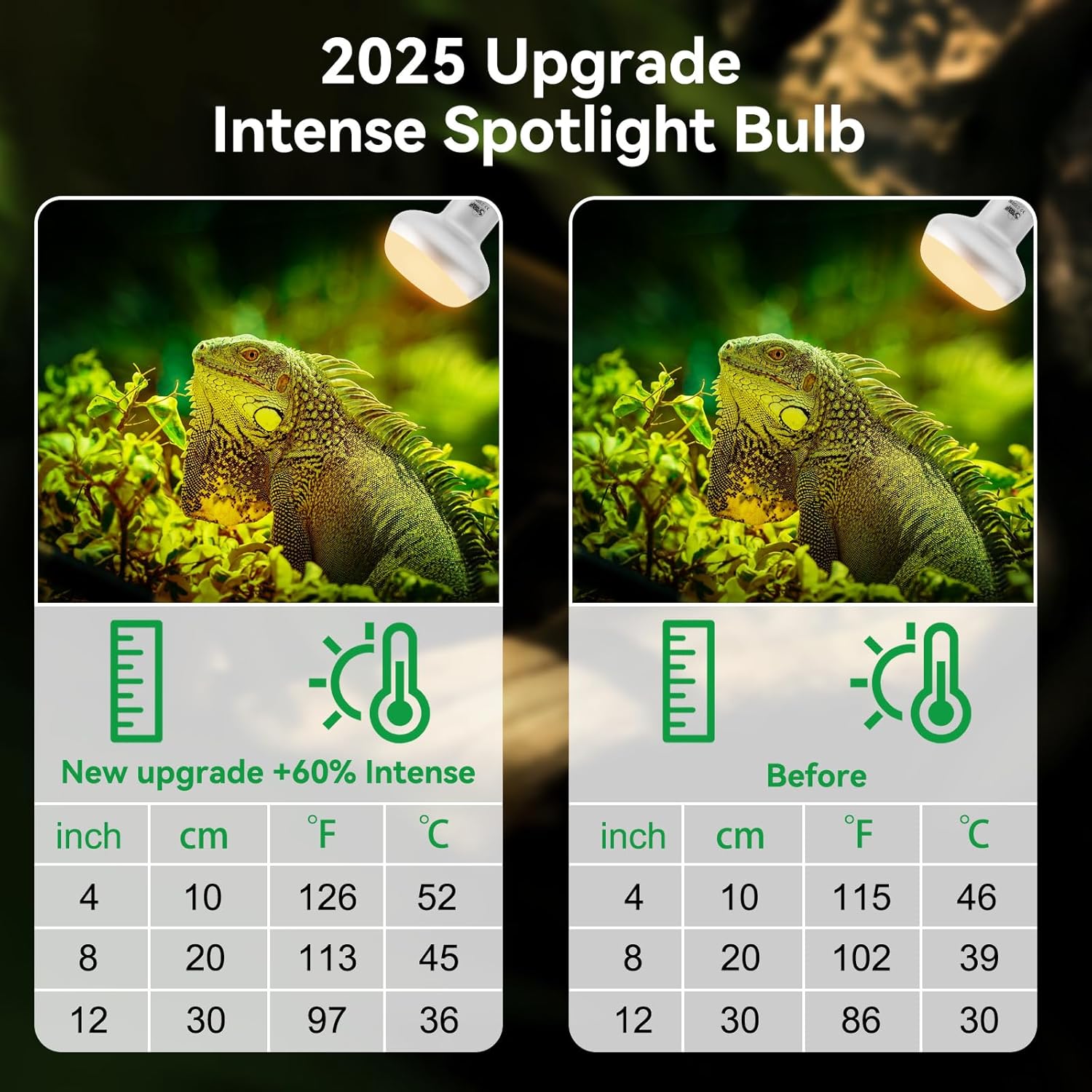LUCKY HERP Intense Heat Lamp Bulbs for Reptiles 100W 2 Pack, UVA Daylight Reptile Heat Lamp, Reptile Basking Heat Light Bulb for Amphibian, Tortoise, Bearded Dragon, Lizard, Turtle, Snake Heating Use