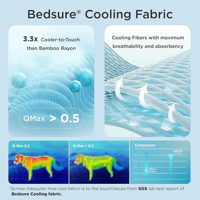 Bedsure Cooling Mat for Large Dogs – 35x23 Thin Washable Cooling Pet Pad for - Image 2