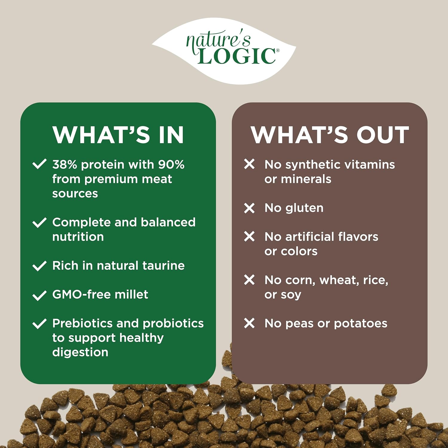 Nature's Logic Feline Chicken Meal Feast Cat Food - High-Protein Dry Food for Cats, 100% Natural Nutrition with Probiotics & Prebiotics - All Life Stages - Rabbit, 7.7lbs