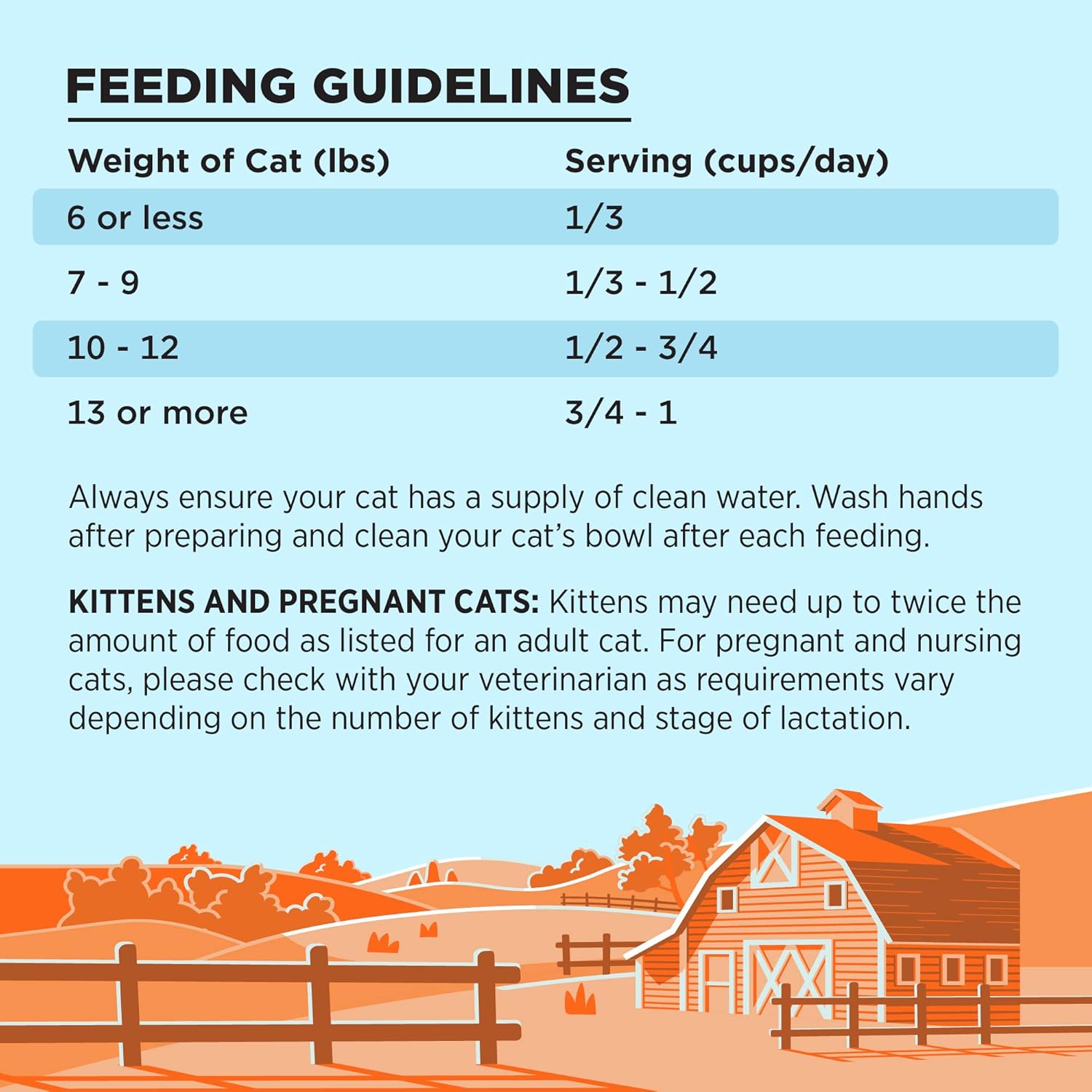 BIXBI Liberty Dry Food Chicken Recipe for Cats, 10lb