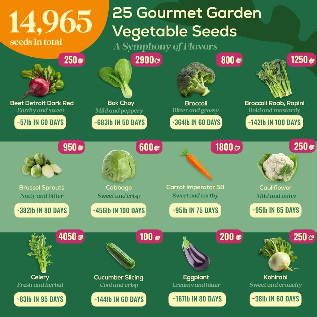25 Gourmet Garden Vegetable Seeds Variety Pack - 14,965+ Non-GMO Heirloom Vegetables Seeds for Planting Indoor&Outdoor Home Garden Seeds - Gardening Seed Packets for Planting Vegetable Seeds
