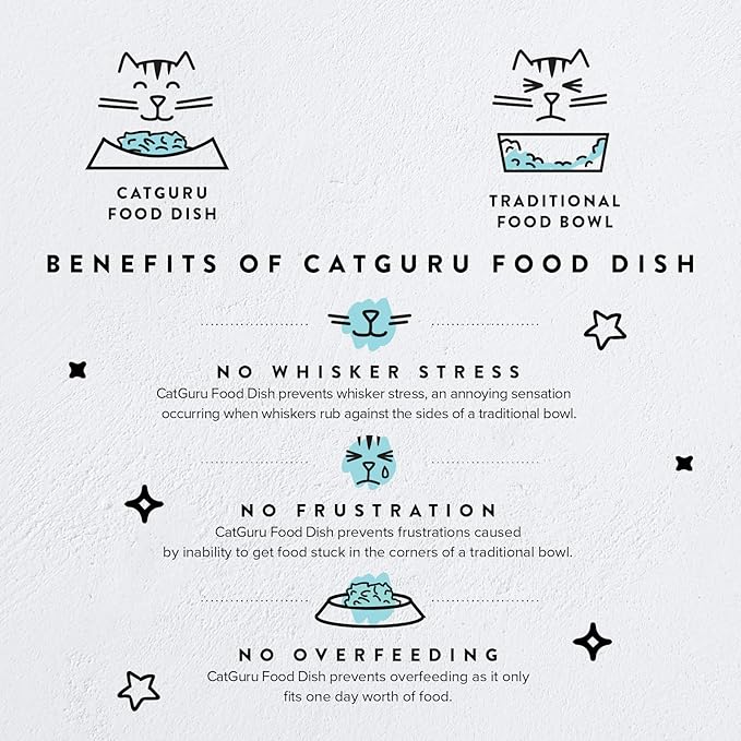 CatGuru Cat Bowls, Whisker Friendly Food Bowl - Image 2