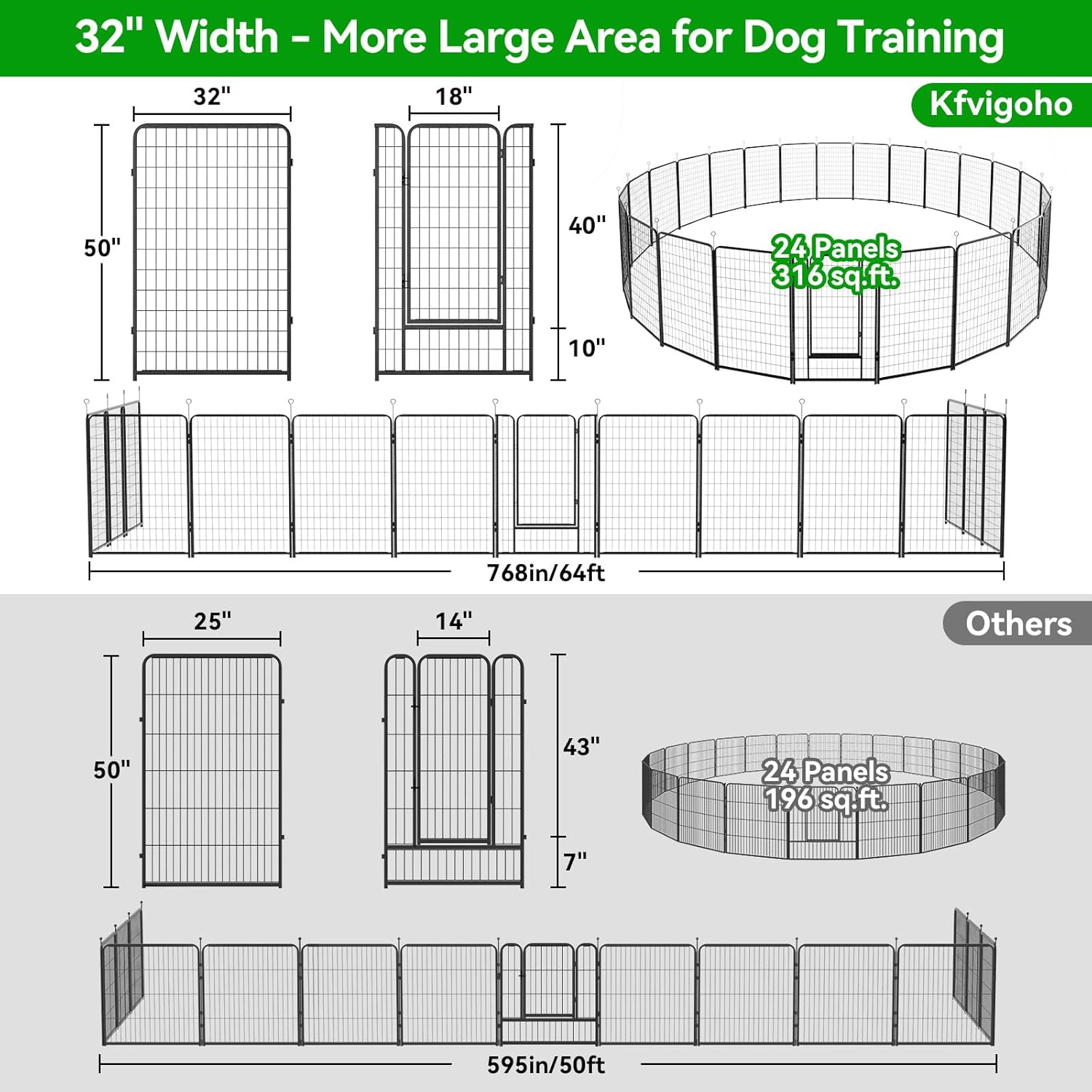 Dog Playpen Outdoor Extra Wide 24 Panels Heavy Duty Dog Fence 50" Height Anti-Rust with Doors Portable for RV Camping Yard, Total 63FT, 316 Sq.ft, Snowy Black