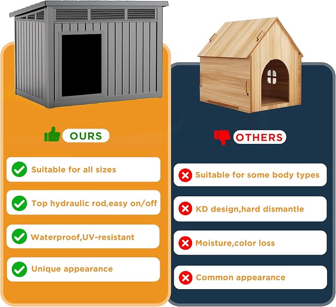DRATO Dog House for Both Indoor and Outdoor - Image 3