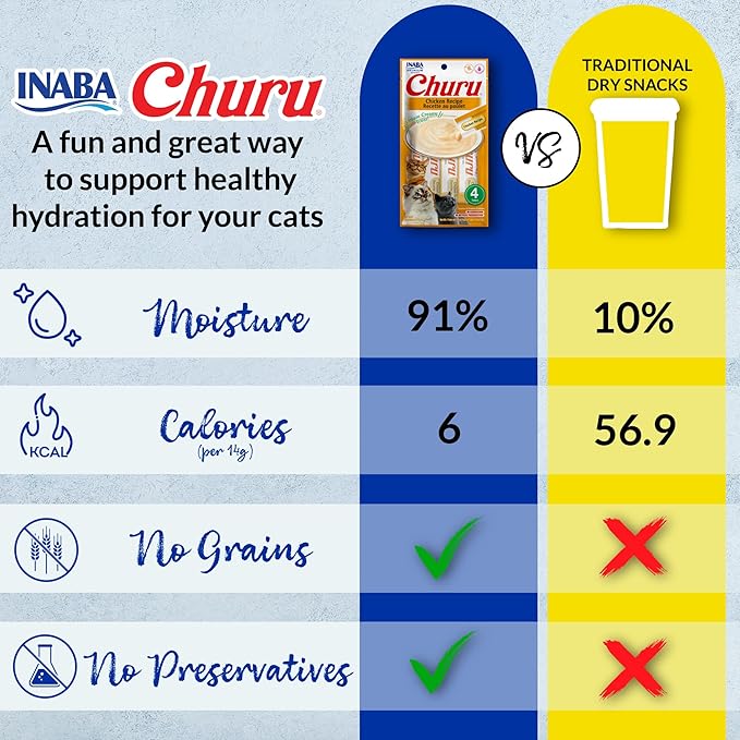 INABA Churu Cat Treats, Squeezable Creamy Purée Cat Treat - Image 3