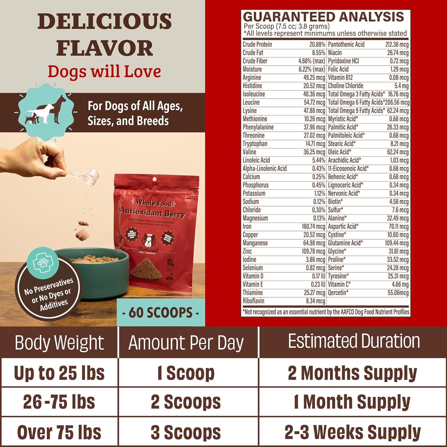 Natural Dog Company Dog Food Topper, Antioxidant Berry Vitamins & Superfood Meal Topper Supplement, Holistic Nutrition, Dog Food Seasoning, Immune Support, All Breeds, Ages, & Sizes of Dogs, 8oz Bag