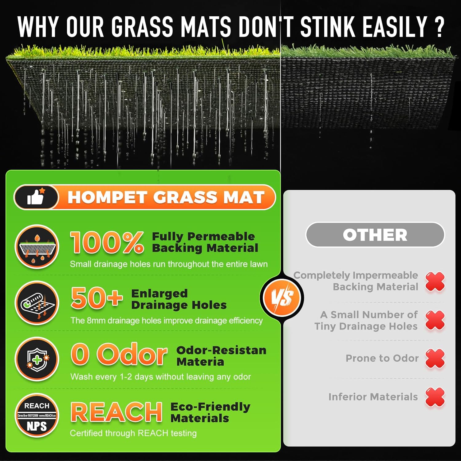 Hompet Dog Grass Pad with Tray Large, 52.7"x35", 2 Reusable Artificial Turf for Dogs Potty, Waterproof Non-Slip Washable Pee Pads, Quickly Absorbency Portable Dog Litter Box for Indoor/Outdoor Use