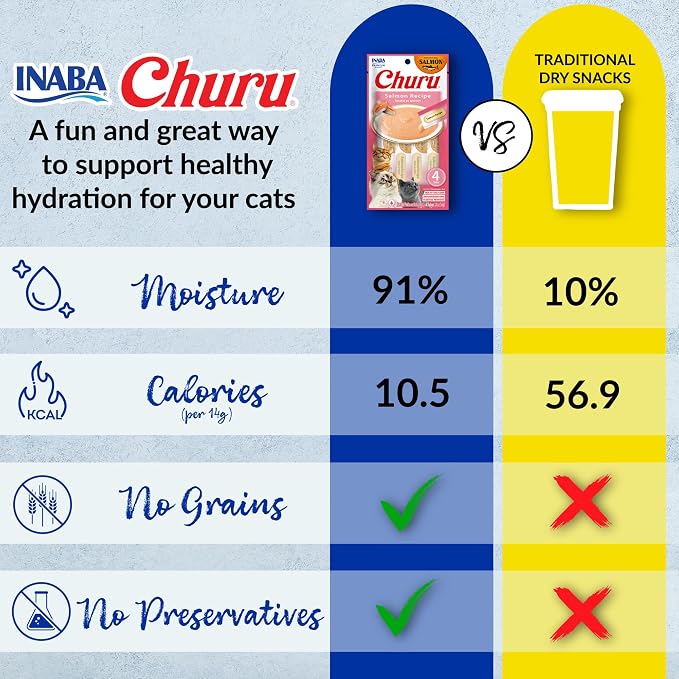 INABA Salmon Churu Cat Treats, Squeezable Creamy Purée Cat Treat - Image 8