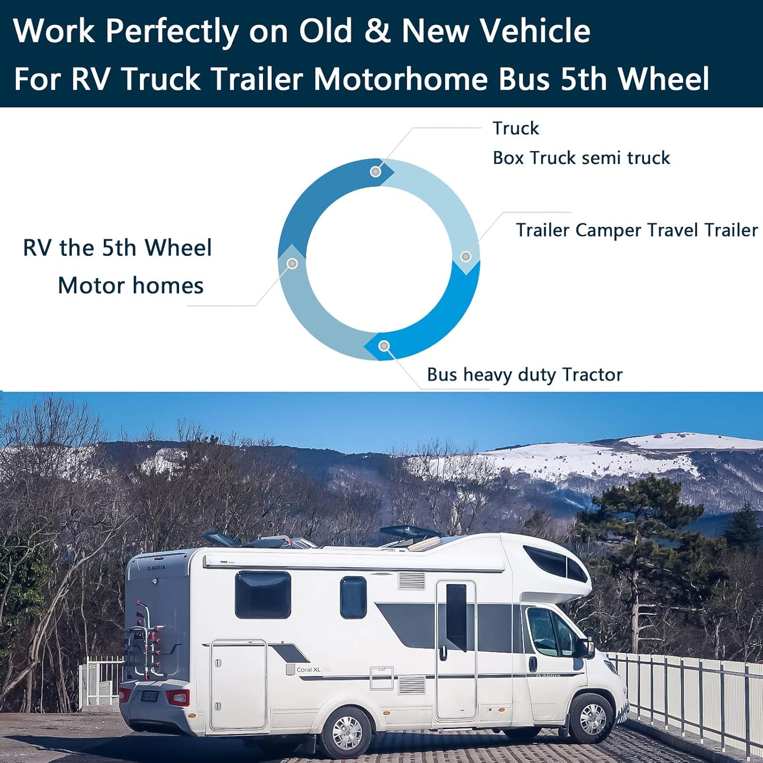 10.1" 1080P Backup Camera Monitor & Built-in DVR for RV Truck Trailer Rear Side Front Reversing View Wired System FHD Image 4 Split Large Screen 64GB Recorder IP69 Waterproof Avoid Blind Spot Kit