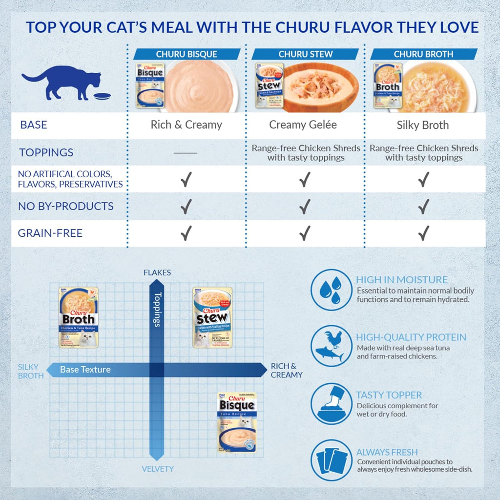 INABA Churu Bisque for Cats, Creamy Lickable Purée Side Dish with Vitamin E, 1.4 Ounces per Pouch, 12 Pouches, Tuna & Chicken Variety